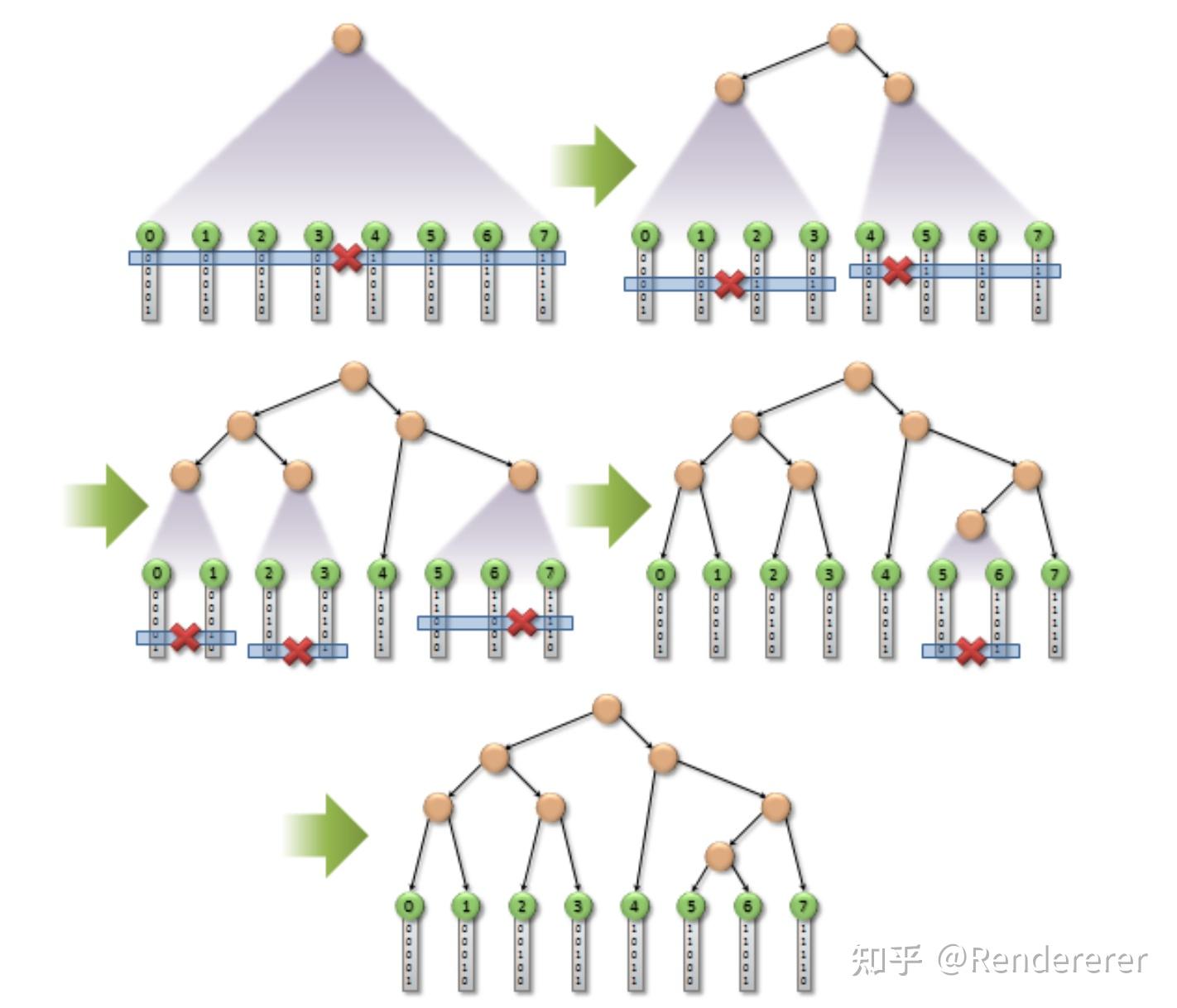 Lbh Algorithm pbrt源码阅读——BVH创建:SAH与LBVH与HLBVH - 知乎