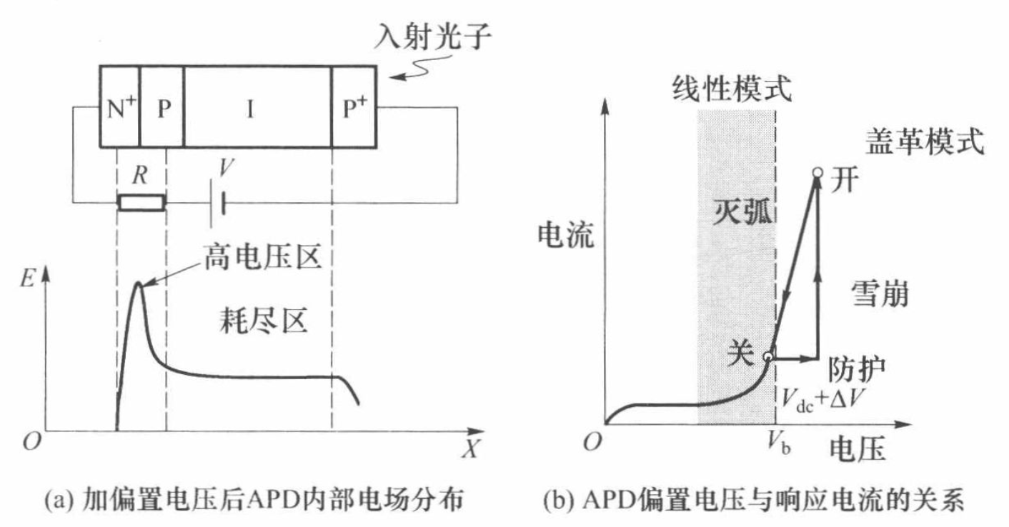 聚焦激光雷达（三）——接收器- 知乎