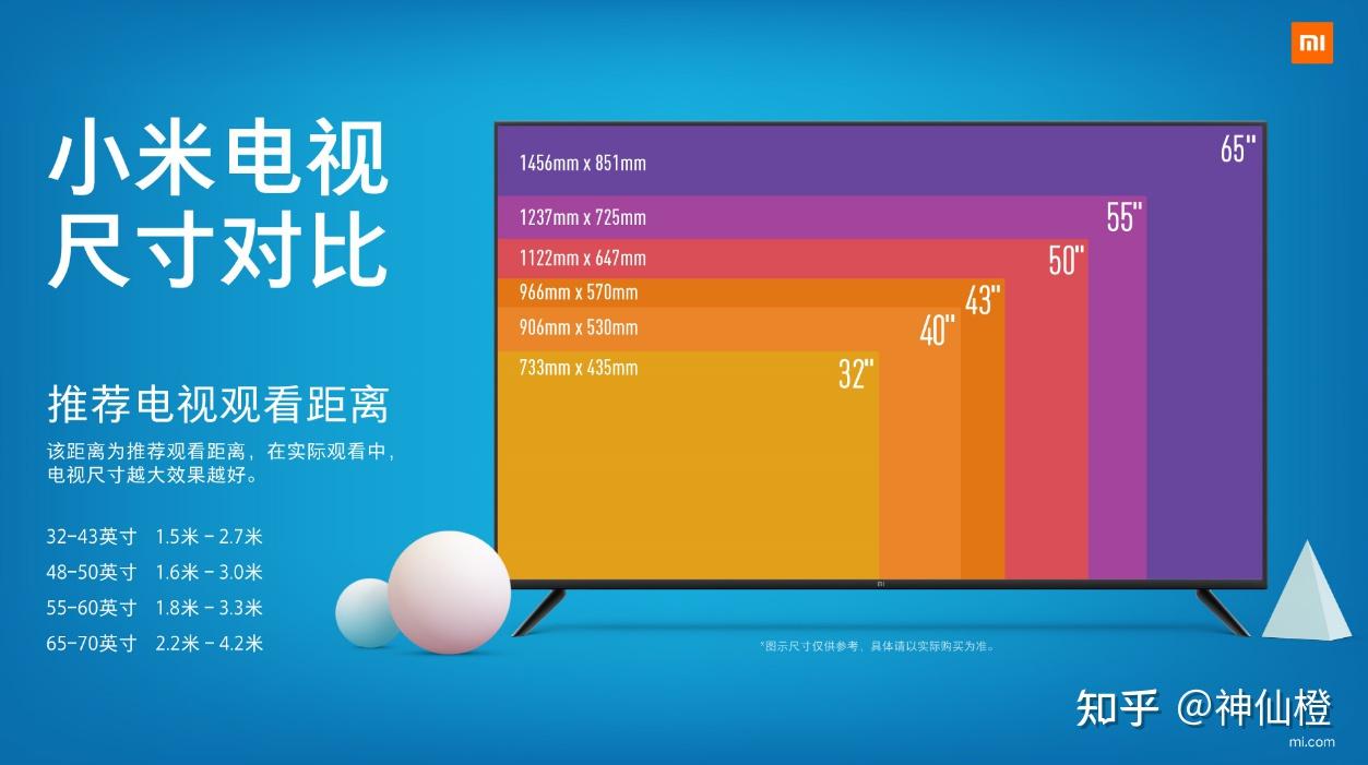 電視買多大尺寸