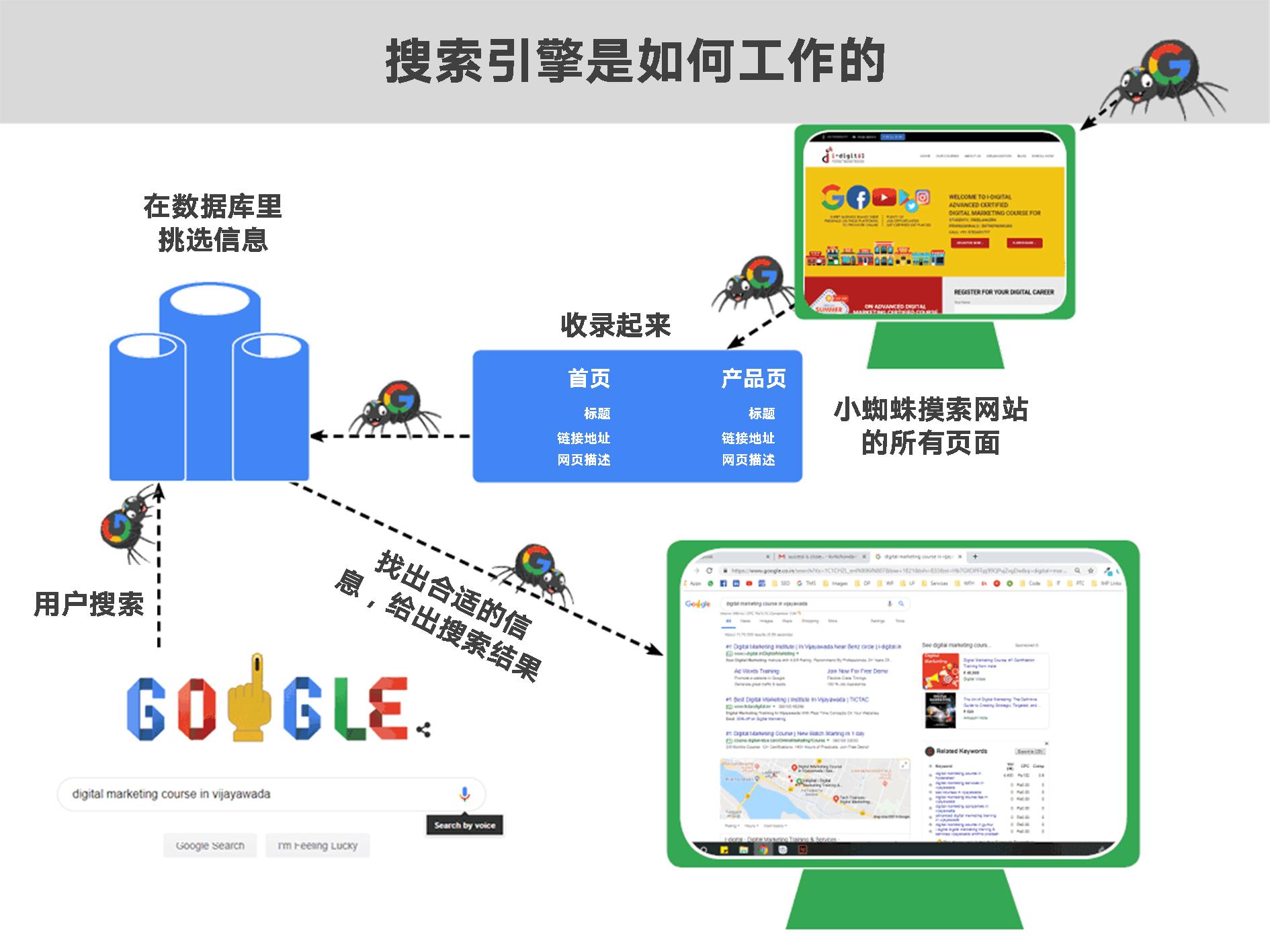 知乎搜索引擎=知乎搜索引擎的伪代码