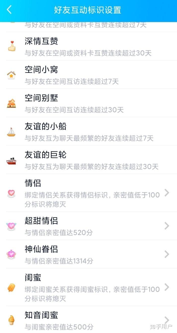 有人知道qq好友互动标识中待点亮标识中的小帽子是什么