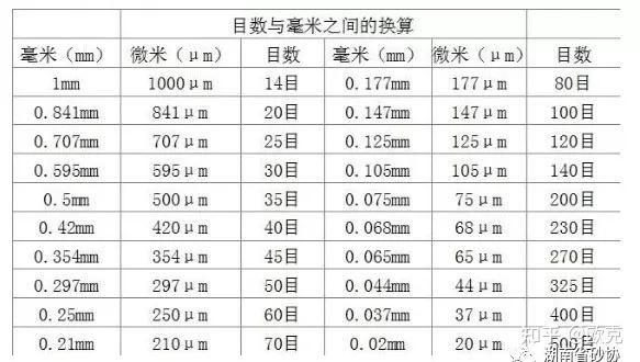 目数粒径对照表图片