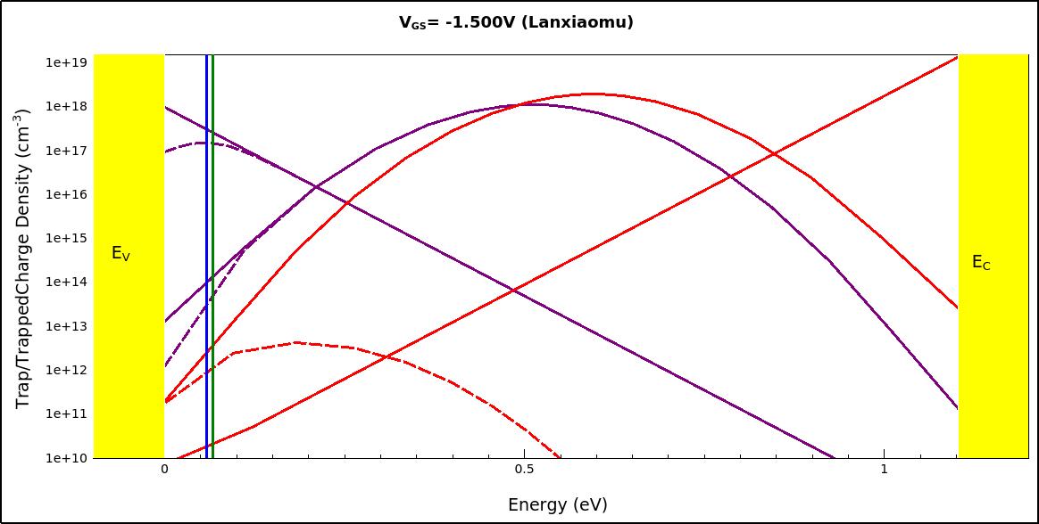 多晶薄膜器件(TFT)TCAD仿真的关键问题与方法 - 知乎