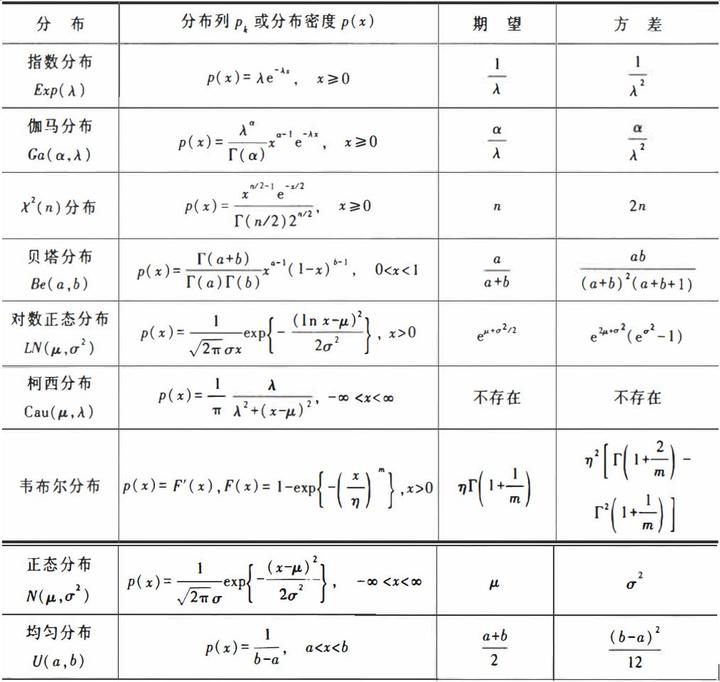 方差D(X)公式图片