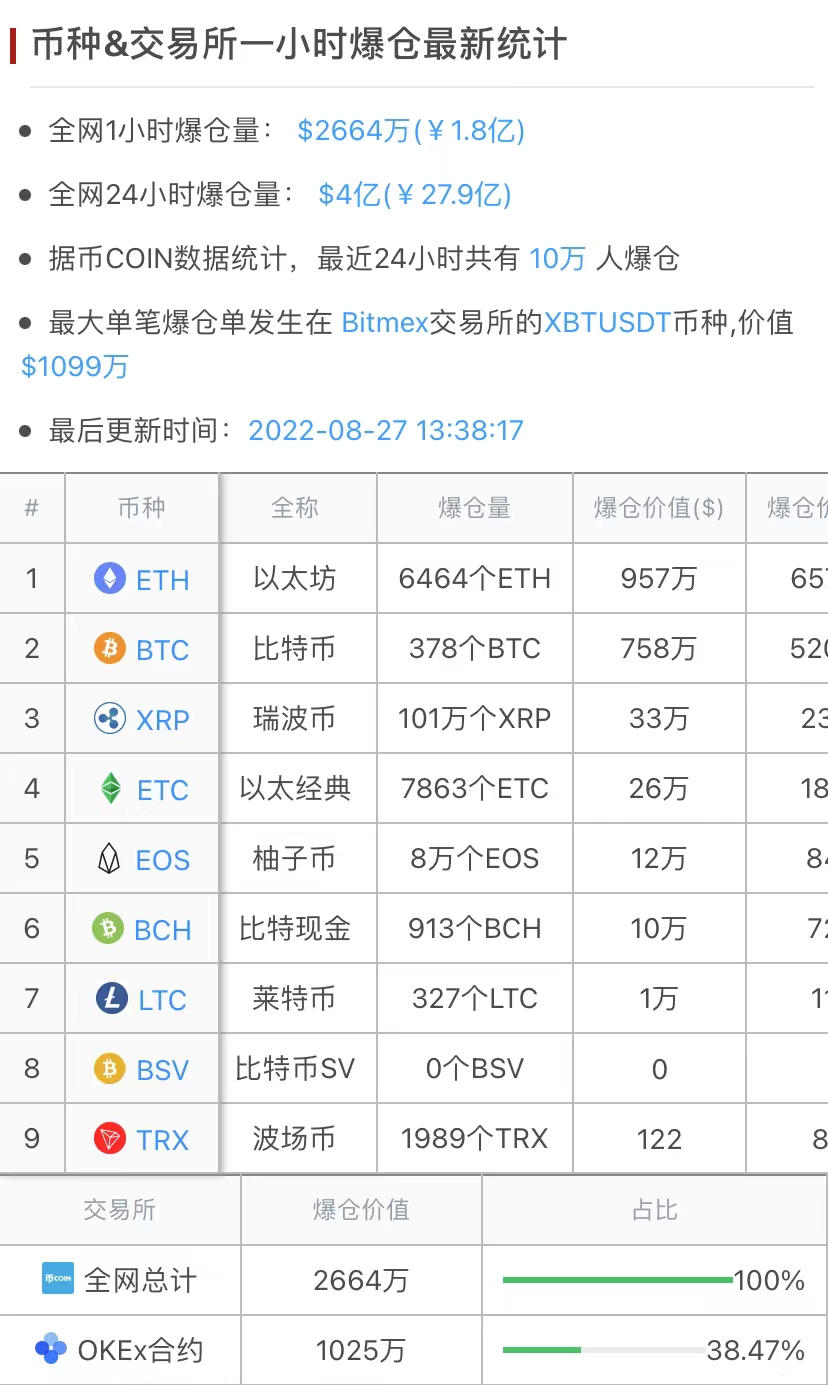 虚拟货币未来走势如何?