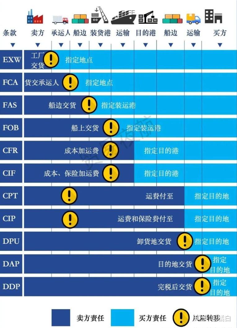 货代公司入门新手的笔记 - 知乎