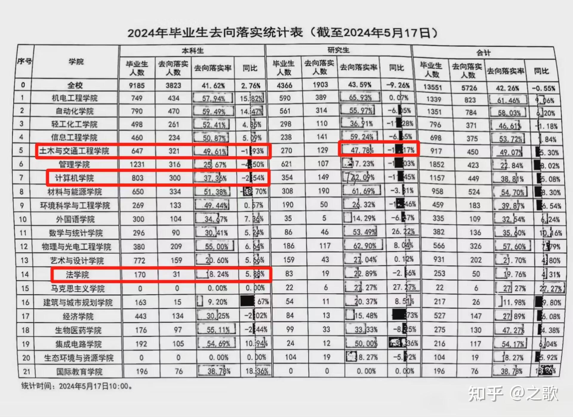 南昌航空大学就业情况怎么样?