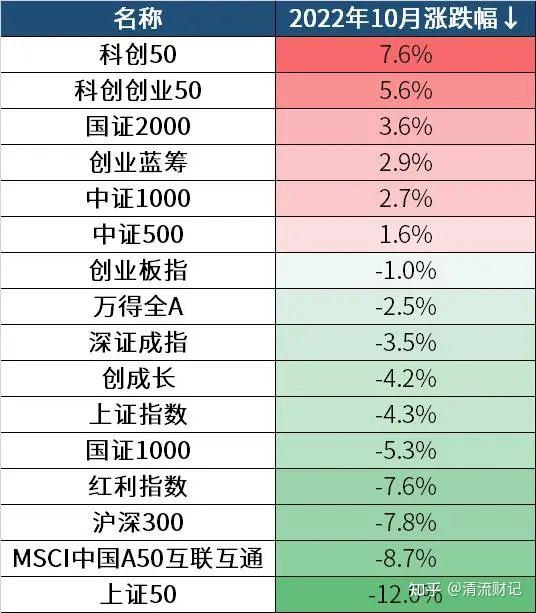 2022年股市将大涨（2022年股票会大涨么）《2022年股市会大跌吗》