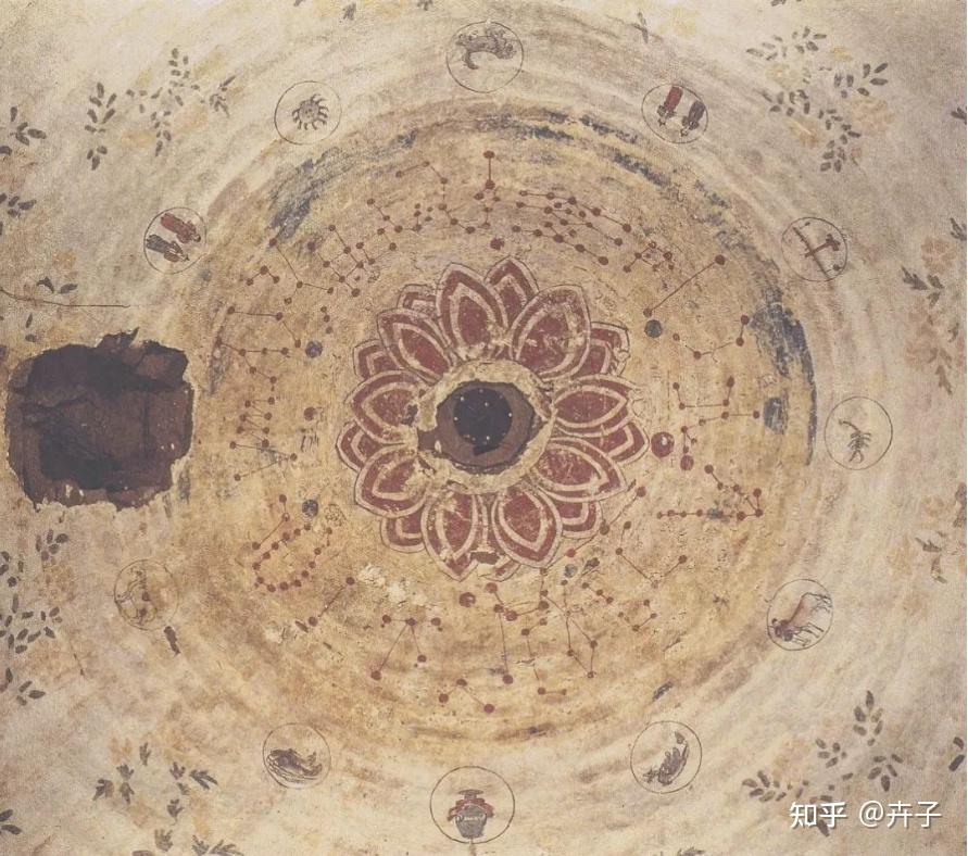 从莫高窟壁画,话“黄道十二宫” - 知乎