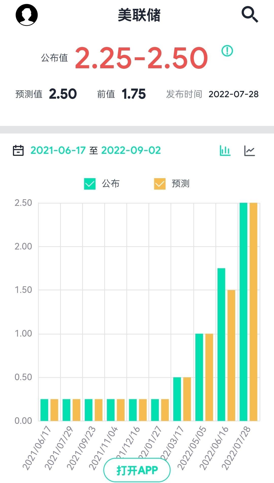 美联储加息到多少会罢休？ - 时事读后感的回答- 知乎