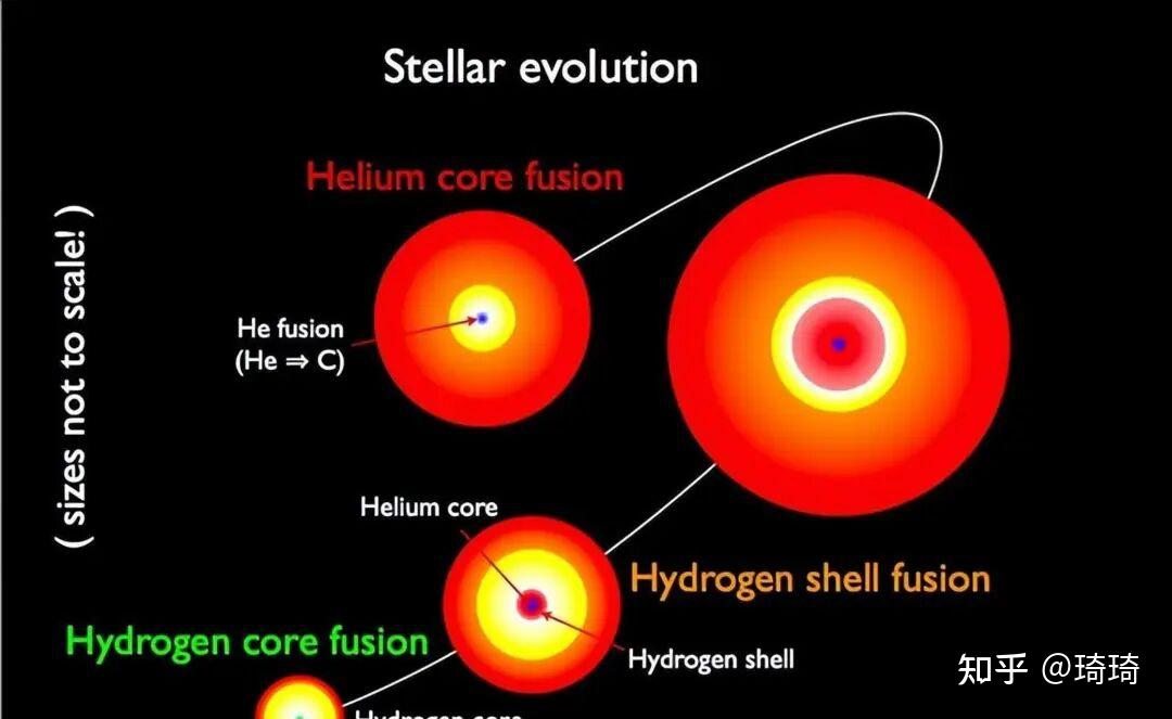 中子星密度达每立方厘米上亿吨,难道宇宙中还存在很多未知元素? - 知乎