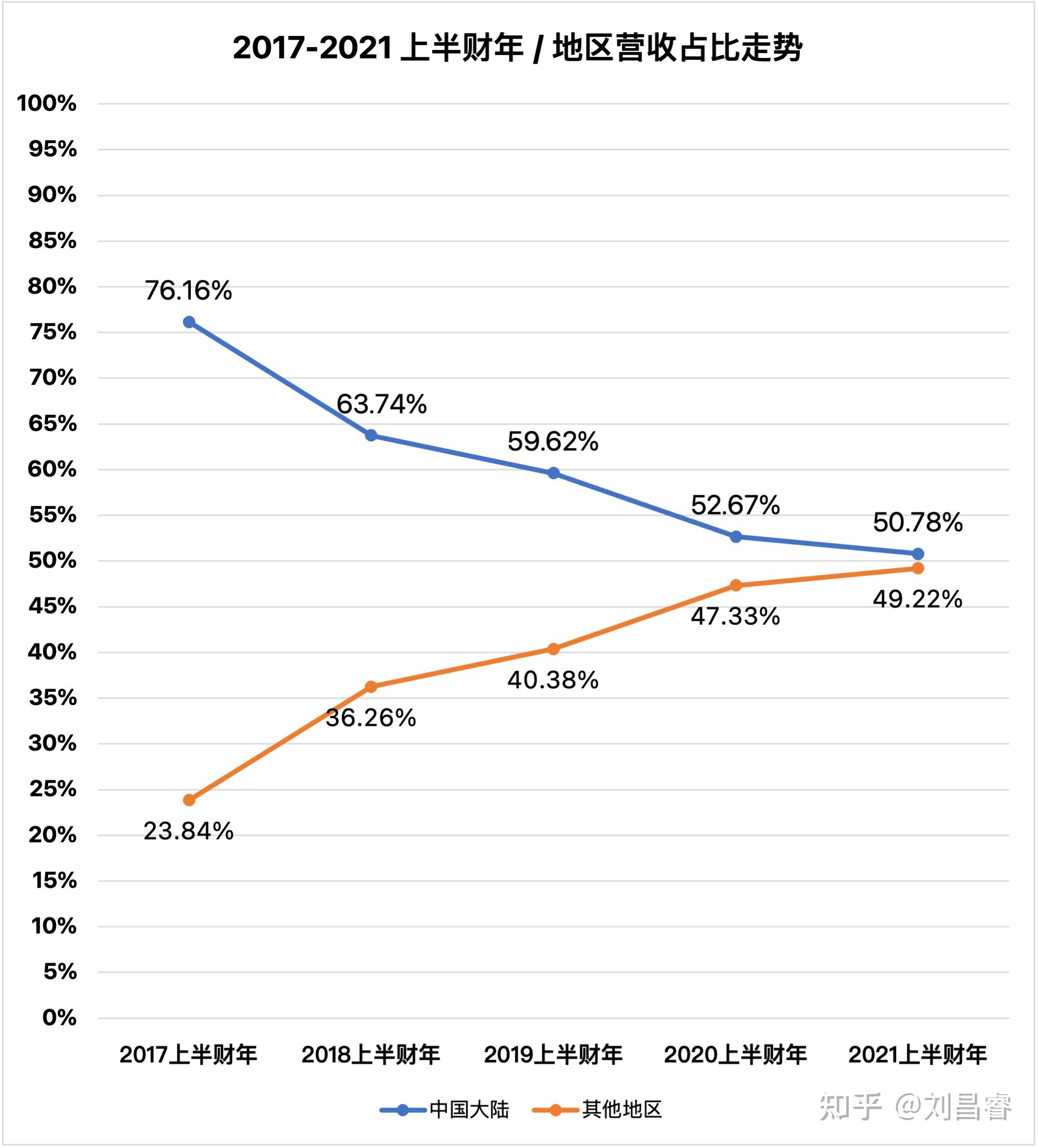 小米集團發佈2021年第二季度財報二季度營收8779億人民幣如何評價這一