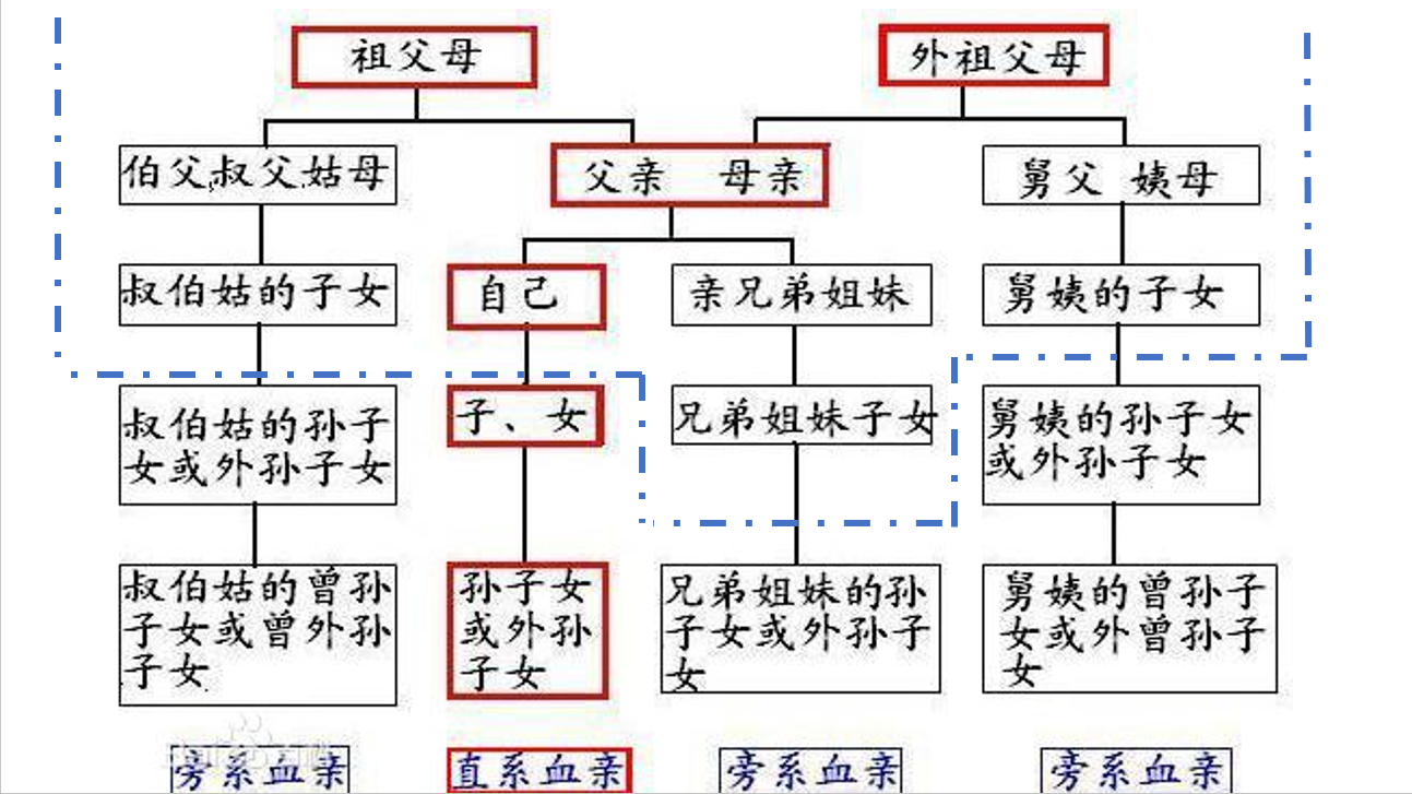 三代近亲计算图案图谱图片