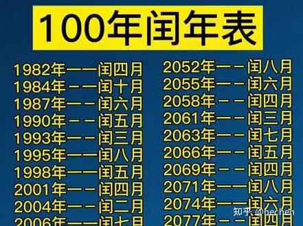 公历中闰年到底是怎么来的 - 知乎