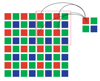 Understanding ISP Pipeline - Downsample - 知乎