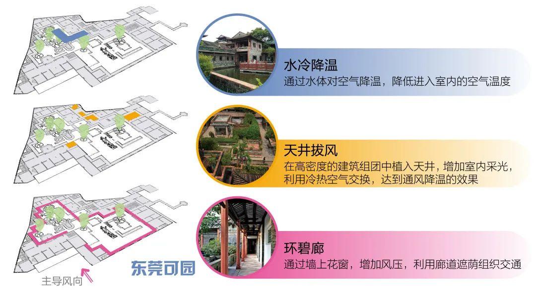 案例解析|华南地区微气候社区适应性营造 - 知乎