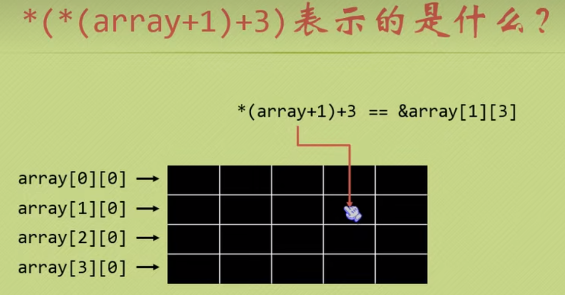 C语言（2）-指针 - 知乎