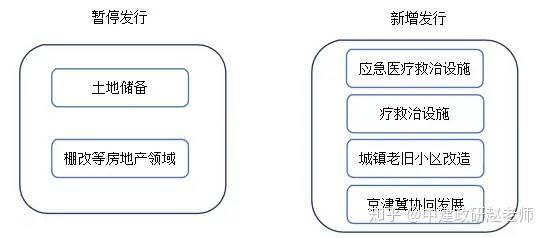 地方政府专项债发行综合咨询服务方案 - 知乎