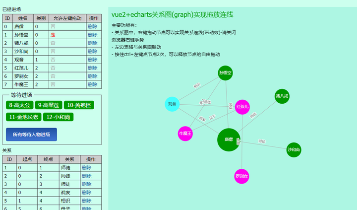 vue2+echarts关系图(graph)实现拖放连线 - 知乎