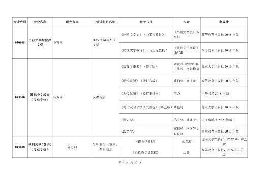 河北师范大学2026年硕士研究生招生复试科目 - 知乎