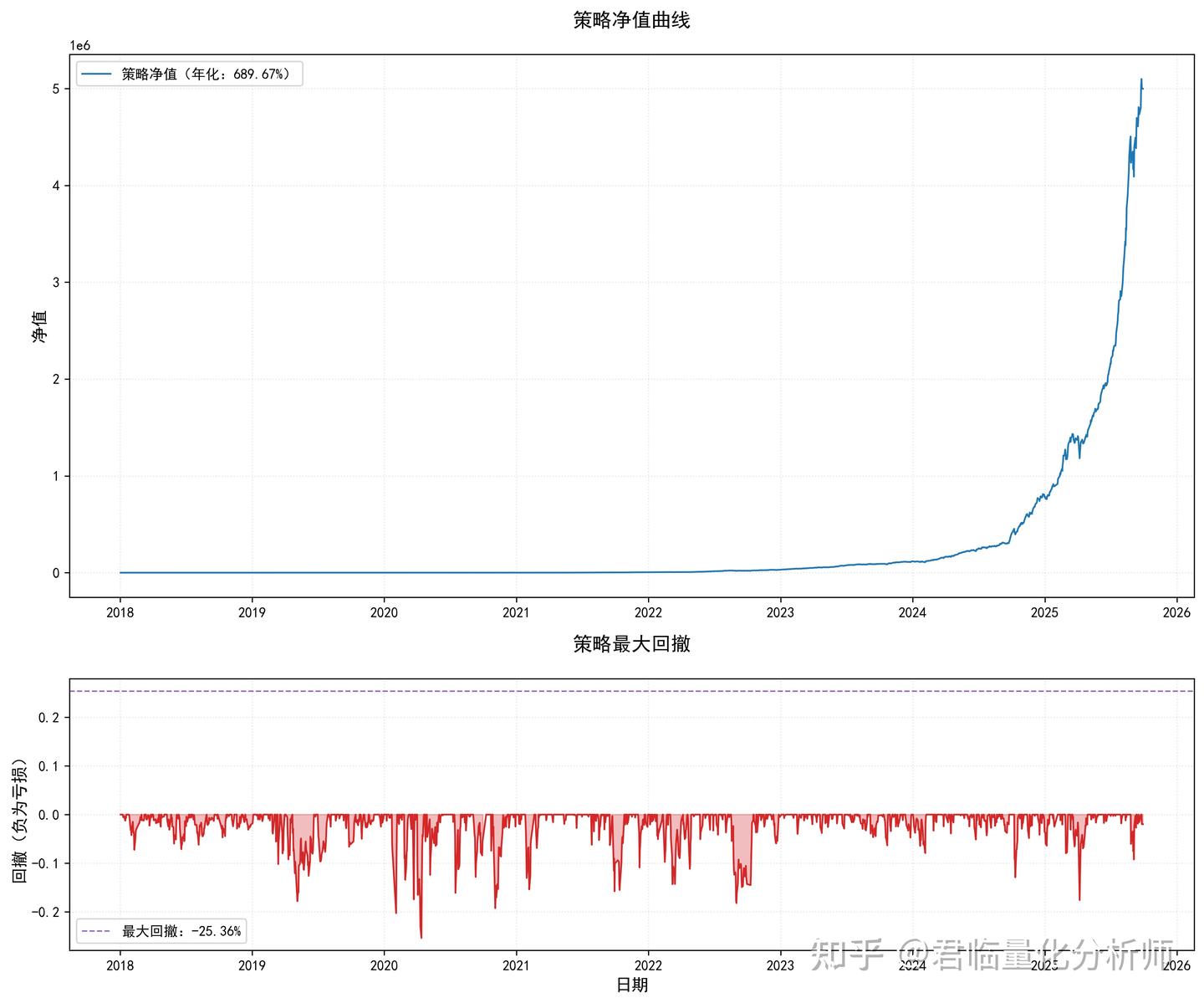 5】全自动AI量化因子挖掘：策略实现篇- 知乎