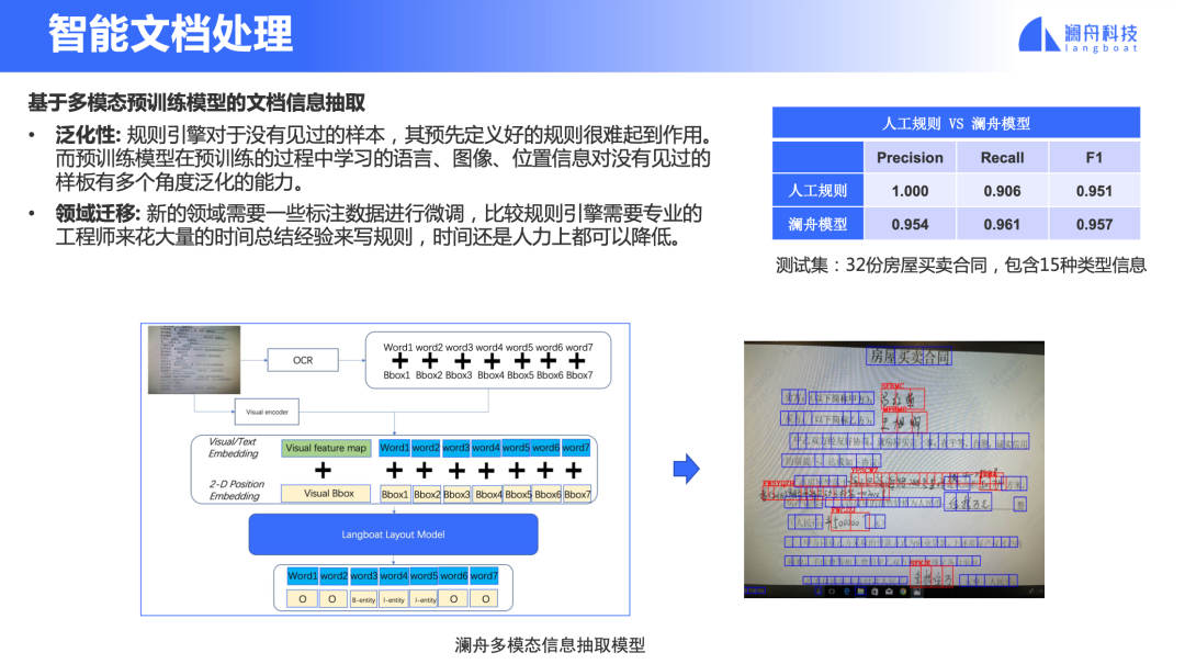 v2-930e765b7bb2d8b1765bee5006233d20_720w.jpg AI认知智能时代的来临:澜舟金融NLP技术引领风潮