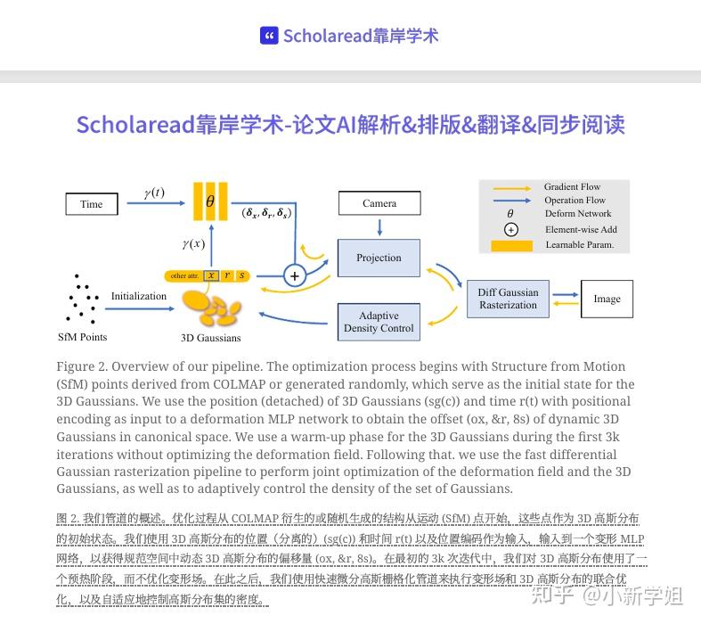 解读CVPR2024-3DGS论文分享|Deformable 3D Gaussians for High-Fidelity Monocular ...