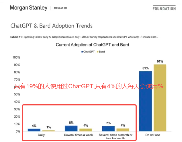 ChatGPT涨不动了，AI Startup员工也顶不住了... - 知乎