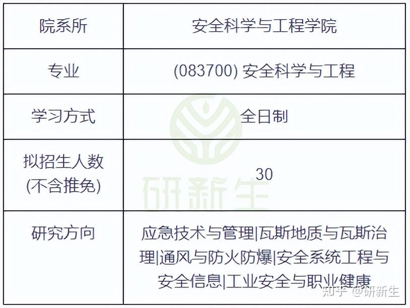 考研安全学（研究生安全专业有哪些院校） 考研安全学（研究生安全专业有哪些院校）《安全类研究生》 考研培训