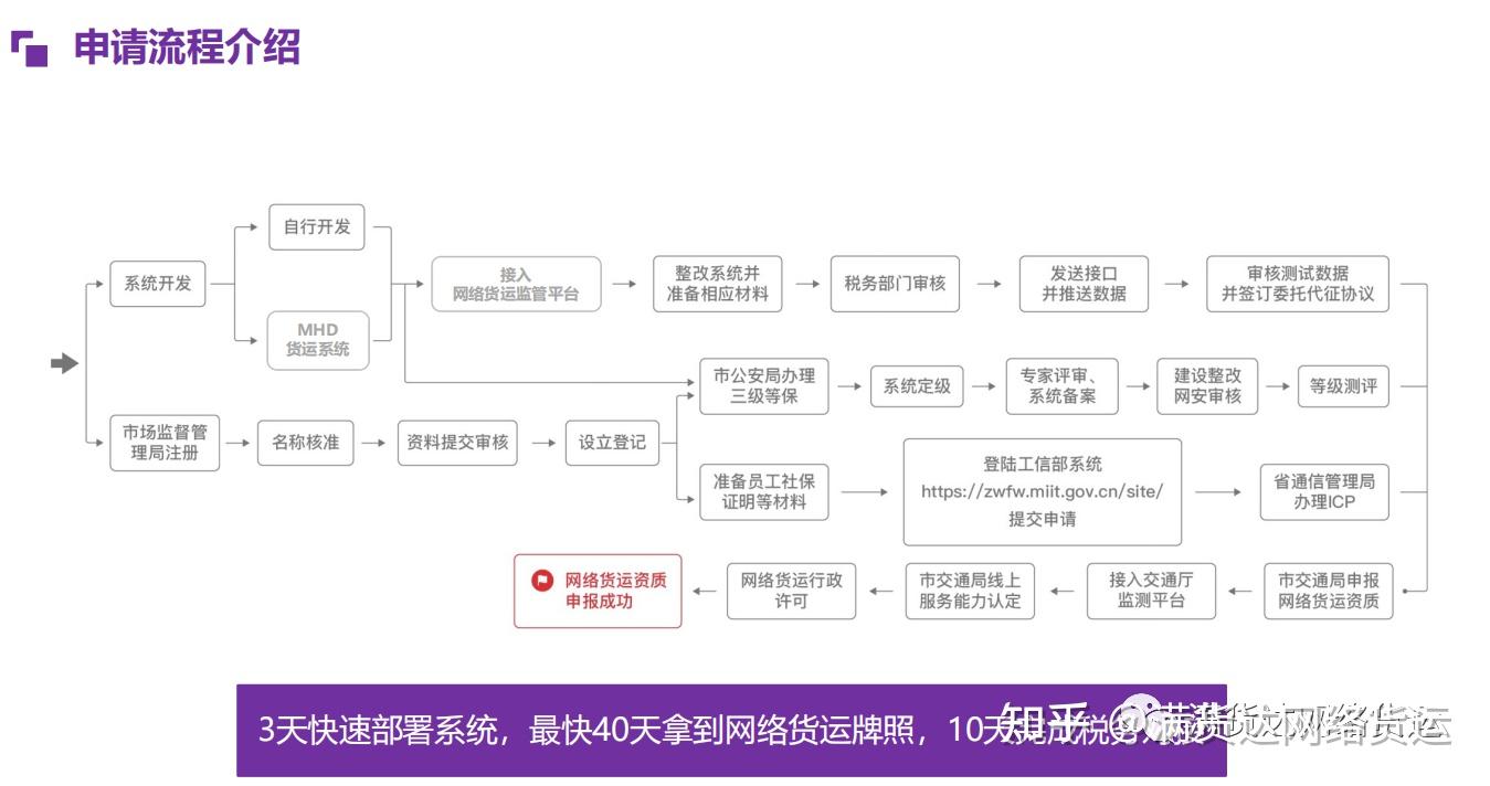 网络运营模式，网络运营模式有哪几种