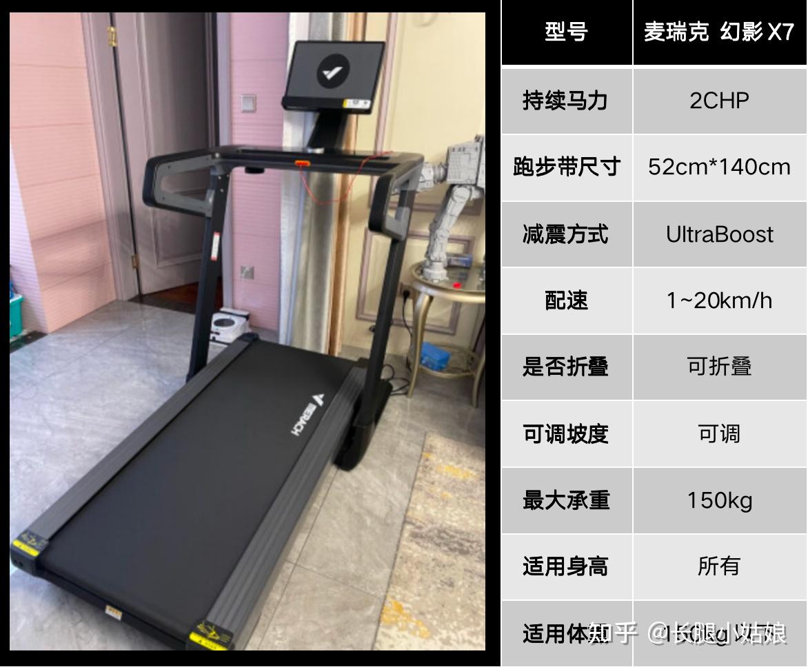 跑步机、椭圆机、动感单车、划船机哪个减脂效果最好? - 知乎