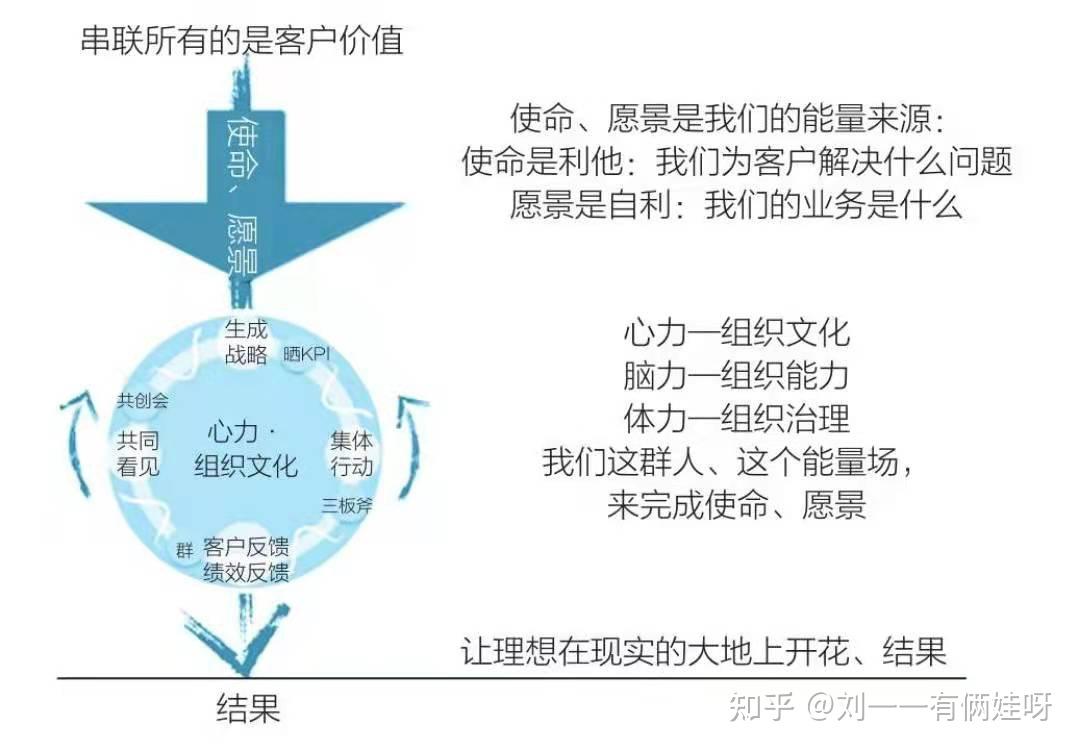 阿里巴巴集团管理三板斧是什么