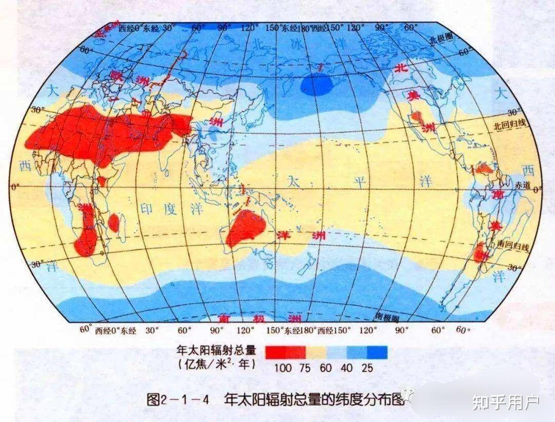 为什么纬度高就会很冷? - 知乎