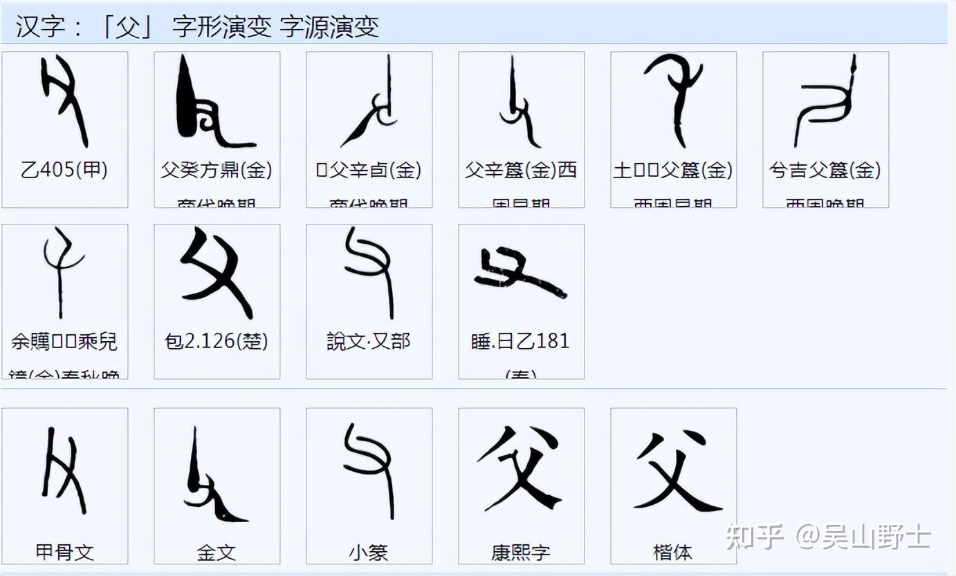 父、甫、爸、爹、爷等字的表达是怎么构成的? - 知乎
