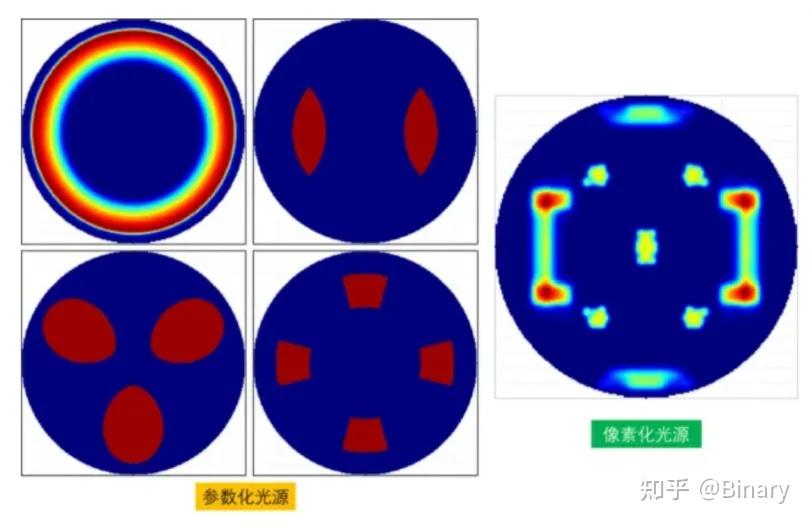 光刻技术第3期 | 光刻中的SMO技术 - 知乎