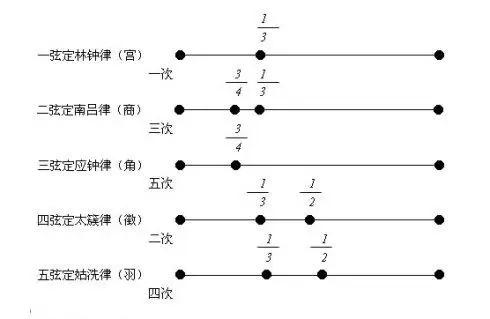 三分损益法图解图片