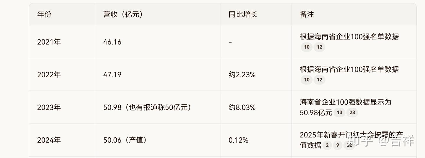 广告又擦边了，年销50亿的椰树，为什么就不怕罚？ - 知乎