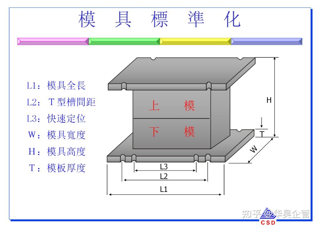 快速换模5大步骤与7大法则(附案例和SMED教材) - 知乎