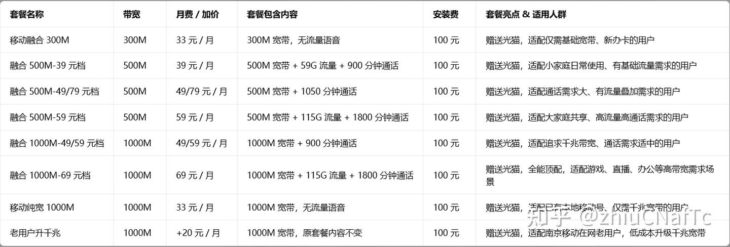 2026 全国高性价比宽带全攻略:科普 + 全套餐详解,租房 / 家庭 / 老用户闭眼抄