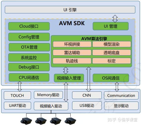 智能座舱-AVM - 知乎