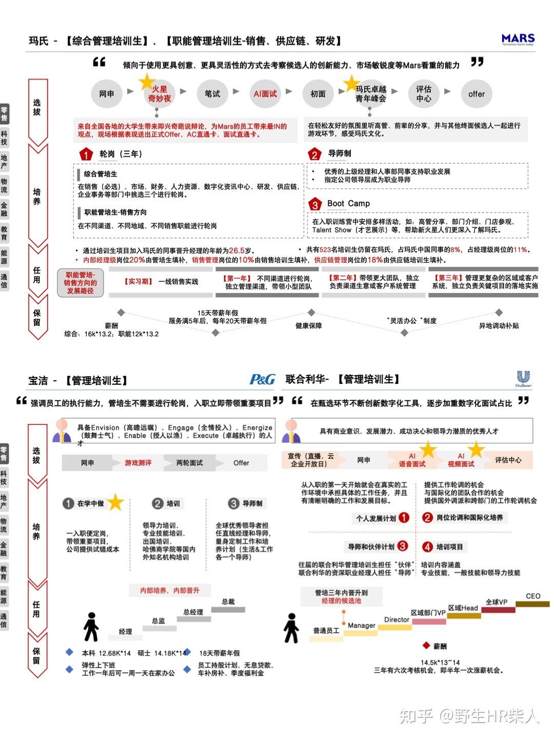 18家大厂管培生培养方案 - 知乎
