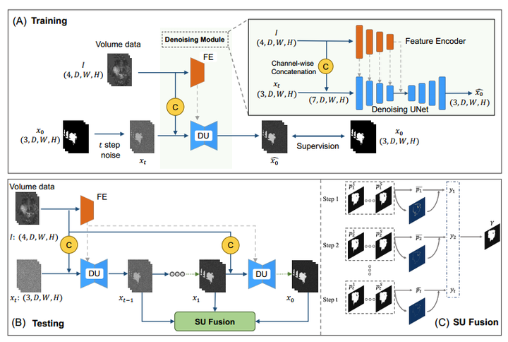 Diff-Unet:三维医学图像分割扩散模型 - 知乎