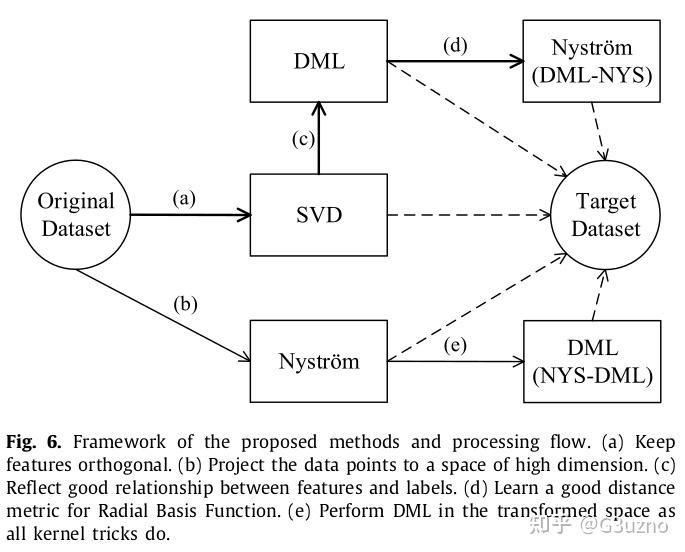 [论文笔记] Improving malicious URLs detection via feature engineering(2020 ...