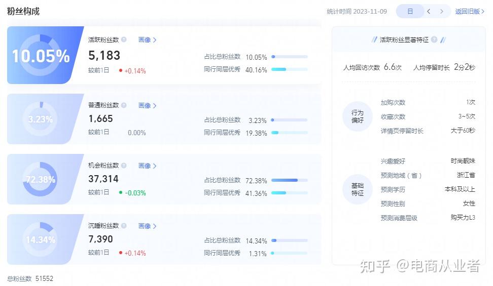 淘宝权重如何做起来=淘宝权重如何做起来的
