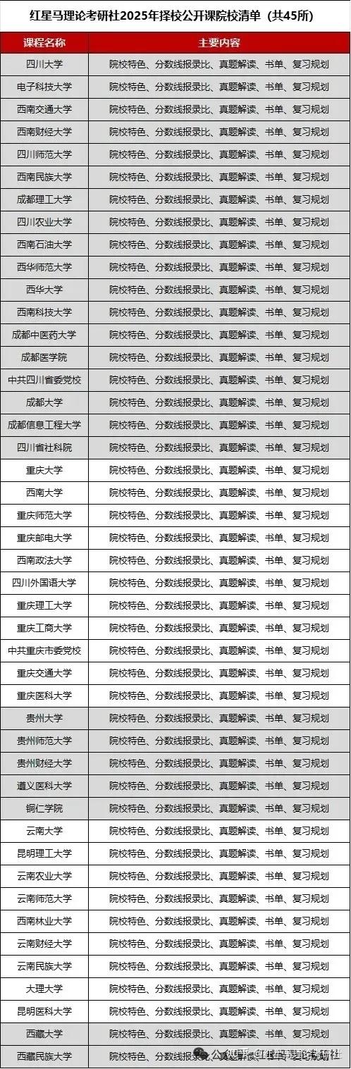 贵州财经大学什么专业最好(贵州财经大学什么专业最好找工作)