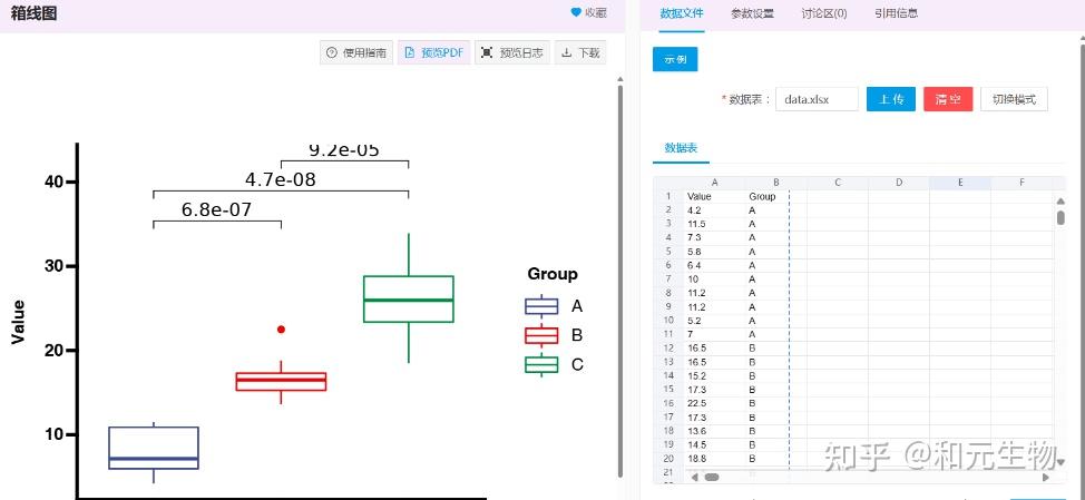 实操指南 | 箱线图怎么分析？ - 知乎