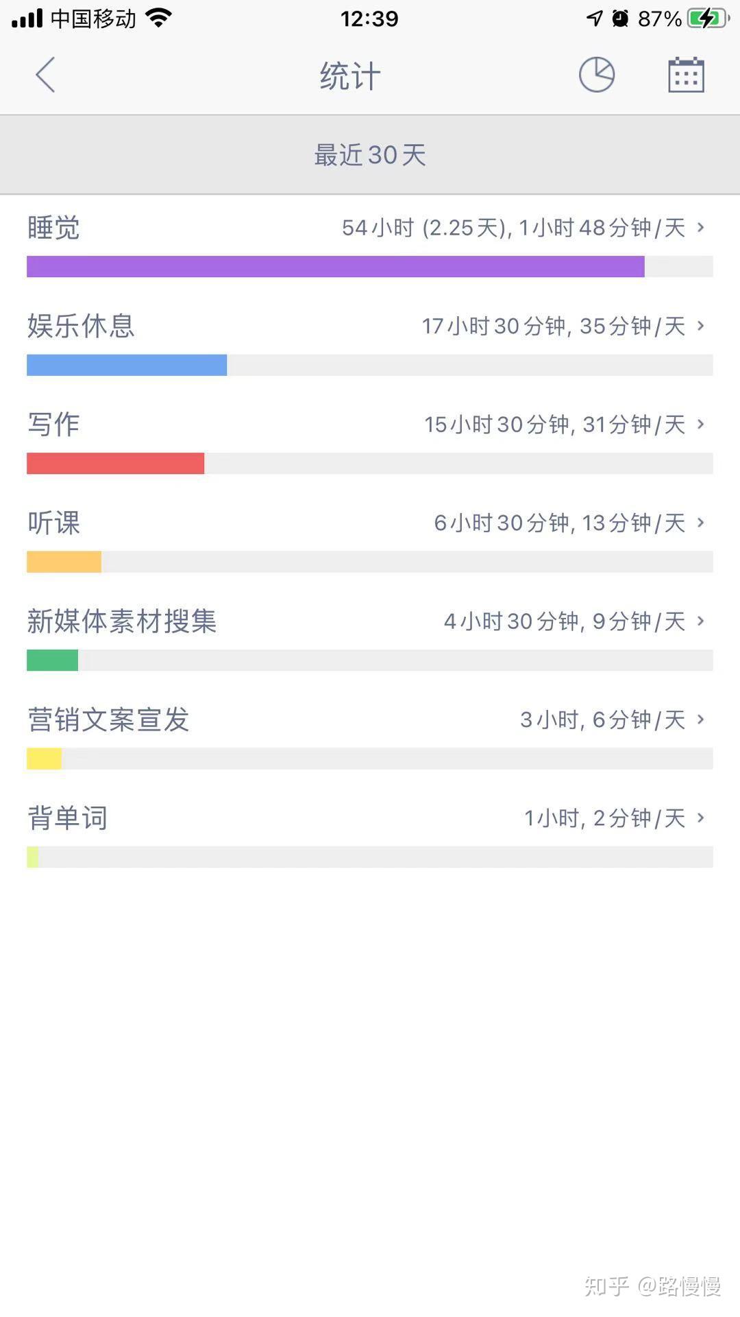 时间管理APP试用评测 _时间管理_ 时间管理软件推荐 