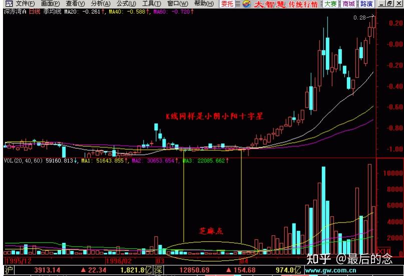 日上集团股票分析