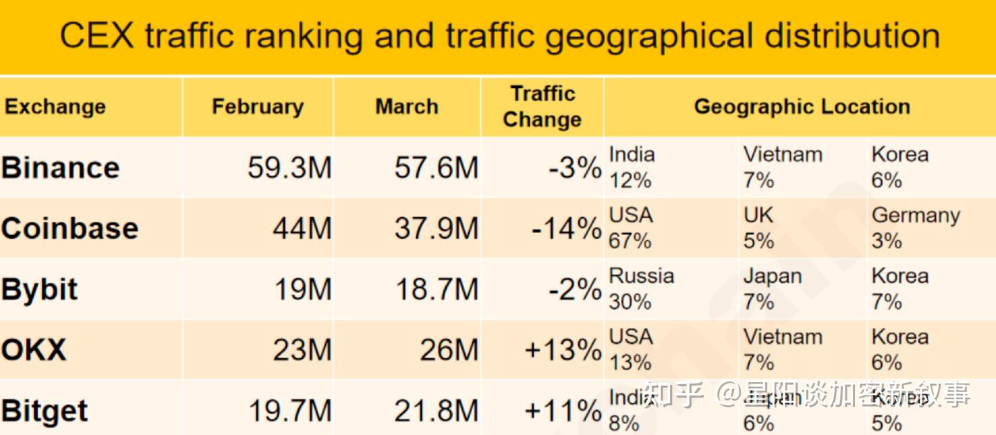 市场大事件】历史上数次暴涨均出现于熊市时回光返照；币安挖矿上线wct；特朗普撤销加密税务规则；新罕布什尔州通过比特币储备法案-
