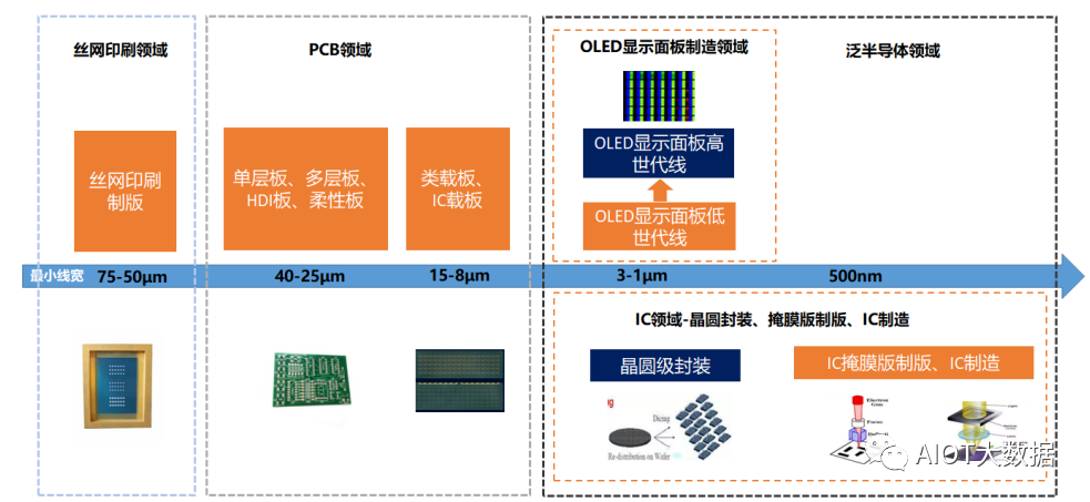 技术前沿:微纳直写光刻技术(PCB\IC\OLED) - 知乎
